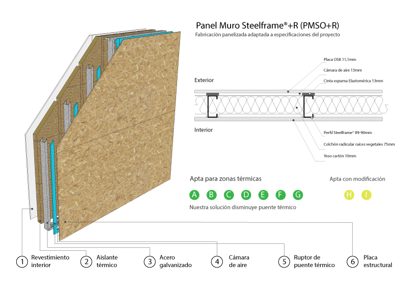 Esquema del panel de muro Steelframe+R con sus seis capas numeradas: revestimiento interior, aislante térmico, acero galvanizado, cámara de aire, ruptor de puente térmico y placa estructural
